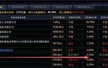4倍暴涨封神！牛散张素芬死磕亏损股三年埋伏挖出商业航天垄断王