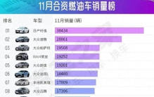海量财经丨11月车市：六款车型月销突破3万大关，新能源车占据四席
