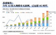 10倍增长、全球最贵公司和近4亿用户：AI新时代的5个信号丨36氪年终总结①