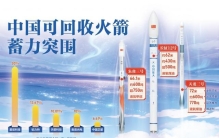 中国可回收火箭“压轴”12月 商业航天蓄力突围