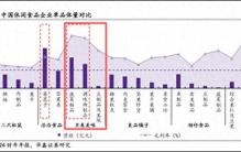 推动千亿魔芋赛道爆发，卫龙美味成“最受关注魔芋企业”，产品心智渗透率达78%