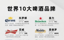 世界10大啤酒品牌盘点：从百年经典到本土新锐，你喝过几个