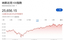 对于2026年，这是高盛顶级科技交易员最关心的10个问题