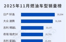11月最好卖的十大燃油车：轩逸狂甩3万3台，博越L挤进前三