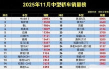 B级车搅局者？11月B级车销量排行榜，秦L第3，银河A7跻身前10