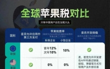 全世界都在降“苹果税”，只有中国，还是全球最高，一分不降！