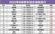 B级车真不错！B级车油耗排行榜，凯美瑞第4，天籁第8，阿特兹34