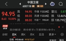 跨年妖股争霸商业航天五股比拼，这五家最牛公司谁能笑到2026年？