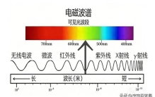 收音机里的“沙沙”声竟来自宇宙大爆炸？我们如何感受到不可见光