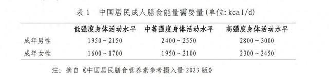 在这个时间吃饭,真的瘦得快!很多人都不知道