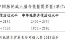 在这个时间吃饭，真的瘦得快！很多人都不知道