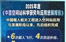 刷新世界纪录！一文详解中国空间站亮眼“成绩单”