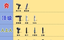 已经上岸！热门车载吸尘器排行榜一图秒懂！