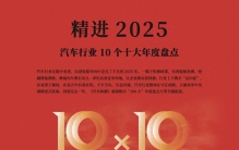 2025中国汽车行业十大年度品牌热点