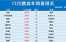 燃油车依然受宠！12月销量完整排名：轩逸速腾破2万，CR-V第12