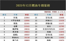 燃油车大洗牌！12月销量排名：轩逸夺冠，朗逸第3，国产集体掉队