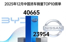 12月销量榜新鲜出炉：秦PLUS登顶，轩逸伊兰特位次大洗牌