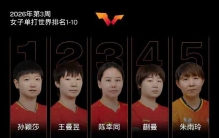 最新国际乒联世界排名新鲜出炉