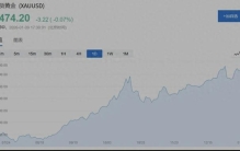 三十年格局生变！黄金超越美债，成为全球最大储备资产