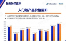 2025年12月保值率榜揭秘，你的爱车还值多少钱？