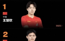 陈幸同升至第3，林昀儒重返前10