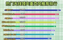 电脑直播领夹麦克风推荐哪款？2026专业级音质十大热门麦克风实测