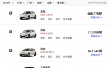 小型车市场火热，星愿年销46.58万辆霸榜