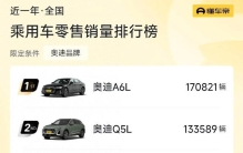 近一年BBA销量榜：谁是豪华车市场的“顶流”？