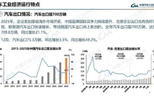 出口量全球第一，中国汽车在海外卖爆了