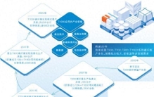 20年磨一剑，中国“黑金”碳纤维突围记