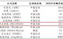 华天科技：全球第六的练成与代价——买来的技术与长不出的能力