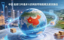 爆款标题：连续13年，全球最大！中国人买买买背后的“秘密武器”