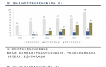商业火箭高频发射下的最刚性需求：推进剂与特种气体