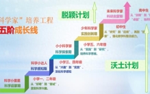一核五阶多维：让县域孩子的科学梦想破土而出