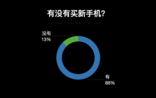 雷科技编辑部2025：没人追新iPhone，但买了这些「真香」产品