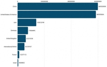 中国开源大模型下载量全球第一，AI应用出海的新机遇在哪