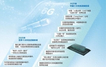 2025年中国和世界“双十大”科技进展新闻揭晓