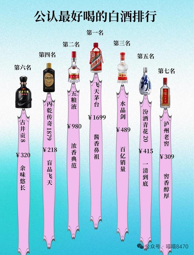 公认最好喝的白酒排行榜!有哪些是你爱喝的?有哪些是你的家乡酒