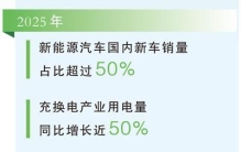 全球最大电动汽车充电网络持续升级（大数据观察）