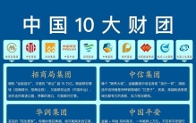 中国10大财团:和我们的生活有多近？