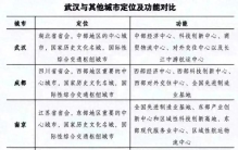 武汉市最新发展战略：打造“五大高科技之谷”！冲刺国家中心城市