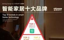 从入门到高端全覆盖：2026智能家居十大品牌排行榜发布！