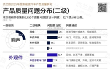 如何看待2025新能源汽车产品质量榜单