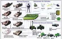 美国军力即将落后中国？世界最贵陆军项目，被中国搞成了