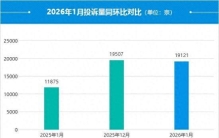2026年1月国内汽车投诉排行及分析报告