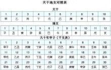 60日轮回三千年不断，商朝这一发明，成了世界最长纪日密码