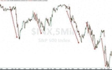 白银、科技股、比特币！华尔街哪里最拥挤 哪里踩踏就最惨烈……
