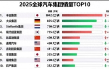 全球车企前十榜出炉，比亚迪吉利上榜！
