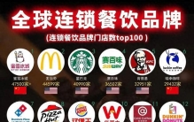全球连锁餐饮品牌100强，中国就占了55个