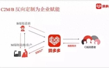 价格，是商业史上最重要的武器